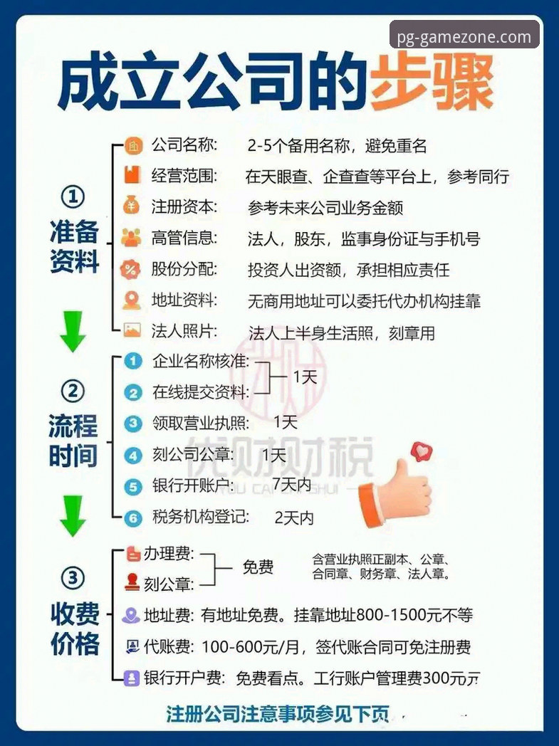 PG电子专业平台 PG电子专业平台新手操作教程:从注册到畅玩的全流程指南